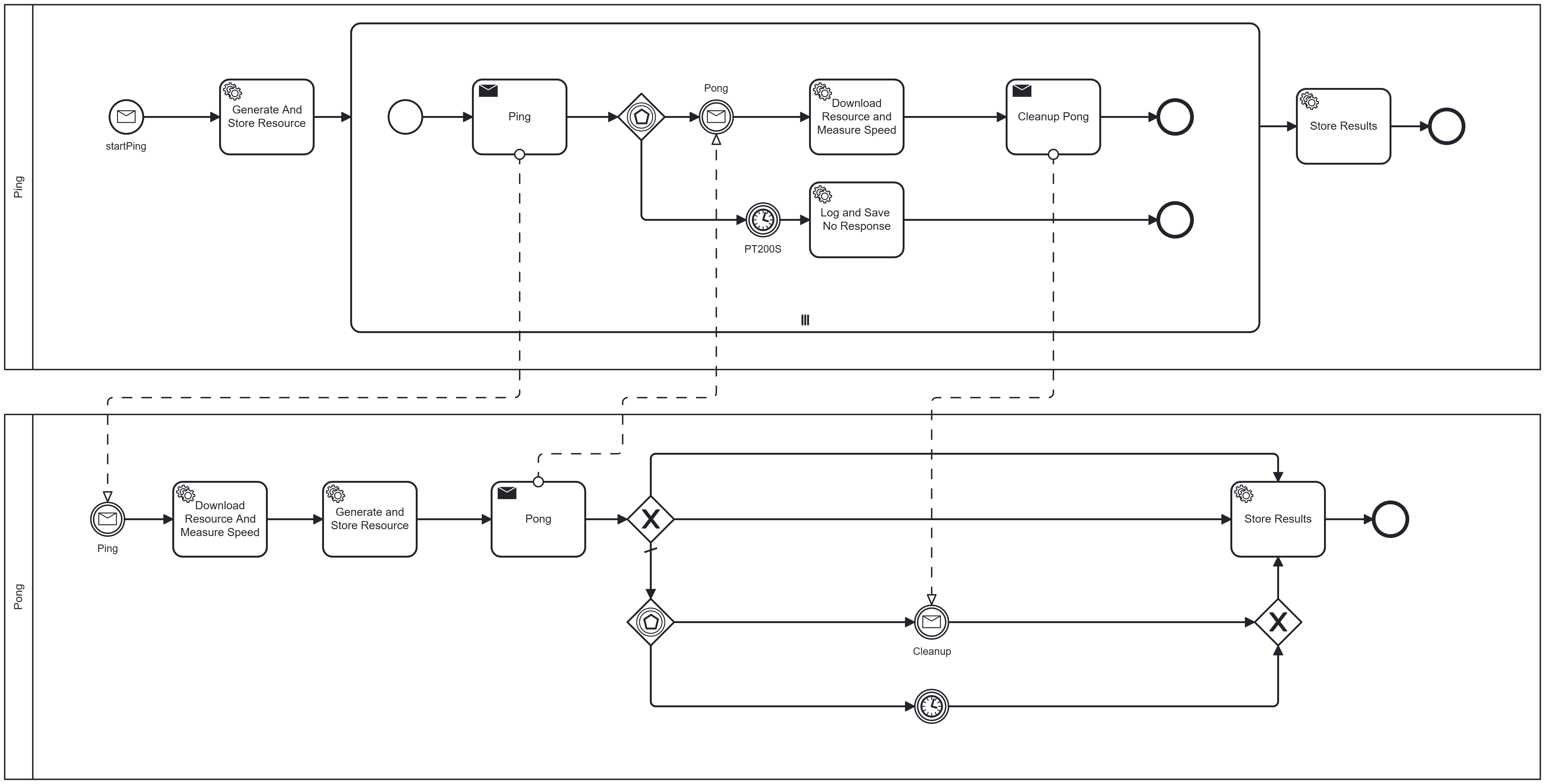 Ping-Pong Process v.2